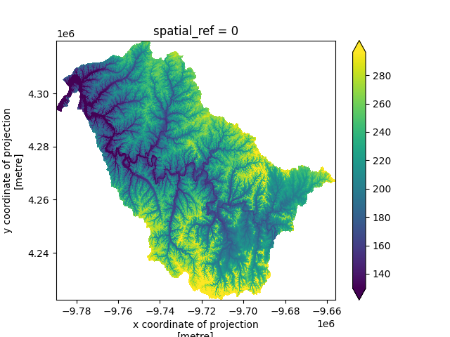 Hydrology Data